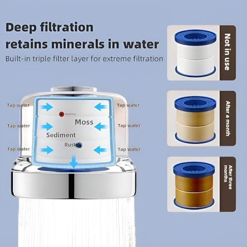 Water Filter for Sink Faucet – Directed Faucet Water Filter with 3 Replaceable Filters & Durable Design for Kitchen & Bathroom Sinks - Image 5