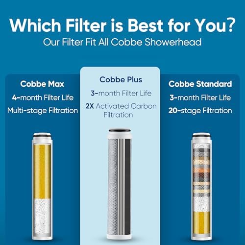 Cobbe 4 Pack Replacement Filters for Handheld Shower Head - Filters Over 99% Of Chlorine - Water Softener Filters Beads for Hard Water - Image 5
