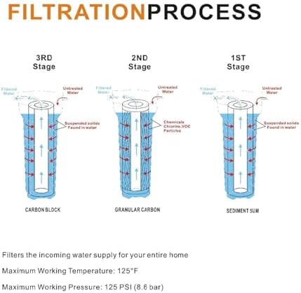 1PCS Whole House Water Filtration System with Sediment,Carbon Block, 3/4" Inlet&Outlet -Transparent - Image 3