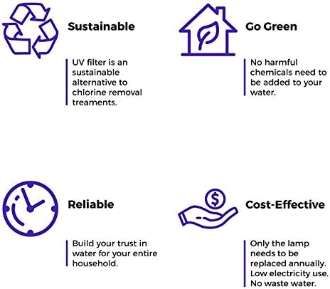 iSpring UVF55FS Whole House UV Water Filter with Smart Flow Sensor Switch, 55W, 12 GPM & WSP-50 Reusable Whole House Spin Down Sediment Water Filter, 1" MNPT + 3/4" FNPT, Lead-Free Brass - Image 4
