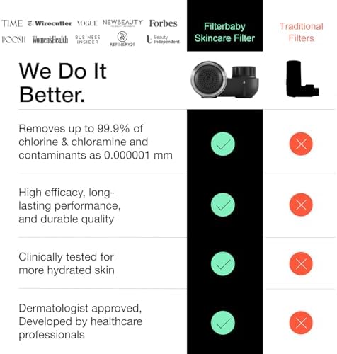 Filterbaby Skincare Filter 2.0, Bathroom Sink Filter Faucet for Skin Care - Image 5
