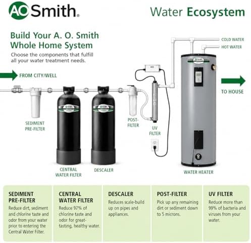 A. O. Smith Whole House Salt-Free Scale Control | 600K Gal | AO-WH-DSCLR - Image 5