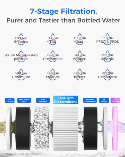 Waterdrop M6H Instant Hot Countertop RO Water Filter System, Glass Pitcher - Image 5