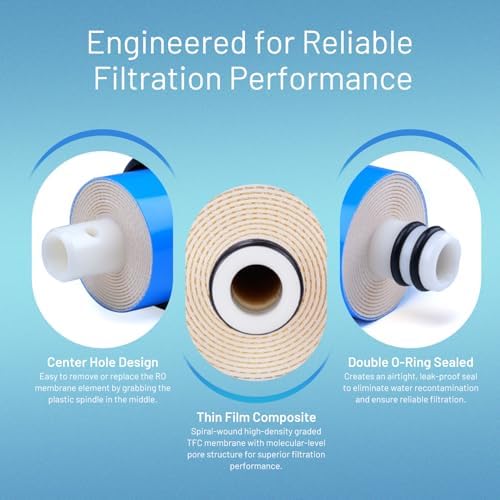 50 GPD RO Reverse Osmosis Membrane Filter Element - Image 5