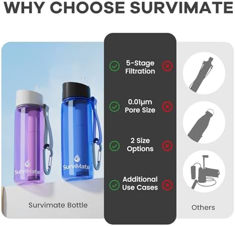 SurviMate Purified Water Bottle for Camping, Hiking, Backpacking and Travel, BPA Free with 5-Stage Intergrated Filter Straw - Image 4