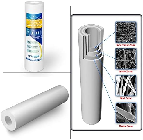 2 Stage Countertop Drinking Water Filtration System Removes Chlorine, Transparent Housing and Yearly Supply (2 extra) CTO & (3 extra) PP Sediment Cartridges 5 Micron, Meets NSF Standards & Regulations - Image 6
