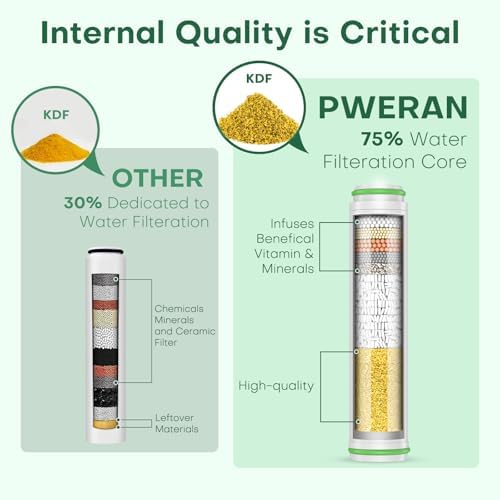 PWERAN Shower Filter, 2 Pack Shower Head Filter for Hard Water - Image 3