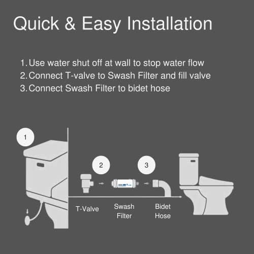 Brondell SWF44 Swash Bidet Filter, Premium Carbon Water Filtration System for Electric Bidet Toilet Seats, Lasts Up to 6 Months - Image 5