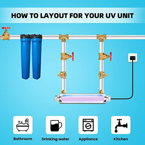 UV Water Filter,Add-on Kit for Under Sink Water Filtration Systems,Ultraviolet Water Purifier Sterilizer Filter for Whole House Water Purification,2GPM 110V,Consumed Power 21W, Lamp Power 16W - Image 3