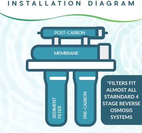 Ultima 4-Stage Water-Filter System with 50 GPD Reverse-Osmosis Membrane and FPT Connect Post Filter - Image 5