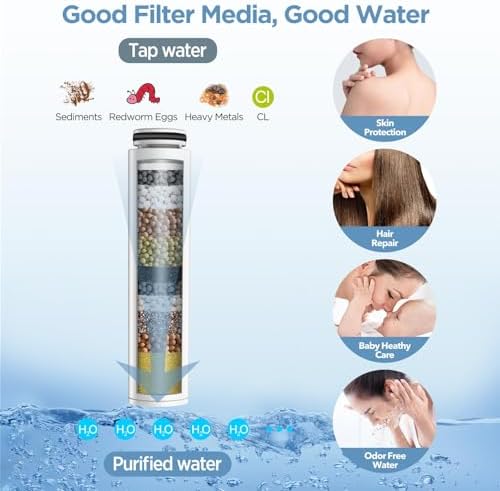 MakeFit Genuine Replacement Filter for Handheld Showerhead 2-PACK (MFR102) - Image 3