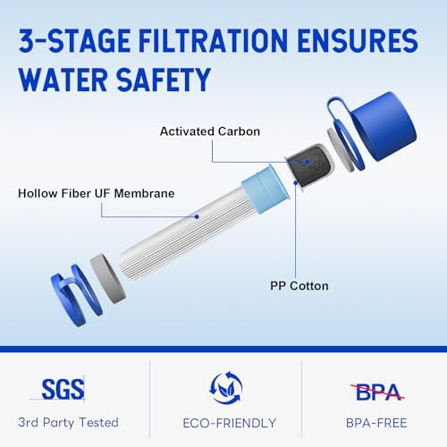 GS-28H1 Extra Cartridge Version, Greeshow Portable Water Filter Straw, Personal Water Filtration System, GS-28H1, 1 Pack with Filter Cartridge 3 Pack - Image 3
