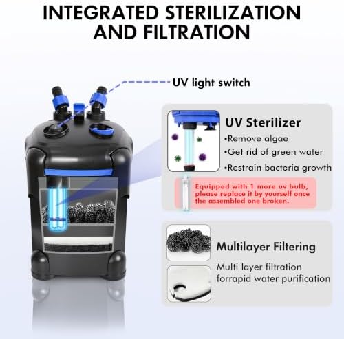 AMOSIJOY Ultra-Quiet Canister Filter for Large Fish Tanks and Aquariums - Image 2