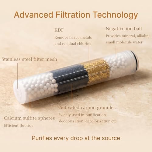 Shower Filter Replacement for MakeFit Cartridge Filtered Showerhead1 Pack - Image 4
