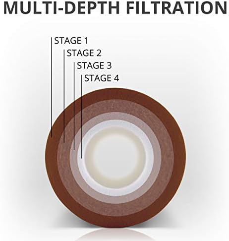 Smart Pack EQ-304-20 Compatible Replacement Whole House Sediment Water Filters - Image 3