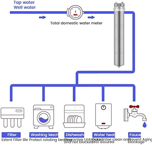 NSF/ANSI 42 Stainless Steel Whole House Water Filter Housing, 20" x 2.5" Sediment Water Filter System for Heavy Duty, Well & City Water, 3/4" NPT Port, Drain Valve Style C(Square Head) - Image 4