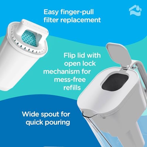 HOMEWATER 10-Cup Pitcher Filter (White) – BPA-Free, High-Capacity 2.4L Pitcher with Fast-Flow Carbon Filter, Wide Mouth for Easy Pouring, Removable Filter Replacement, Locking Lid, and Dishwasher-Safe - Image 4