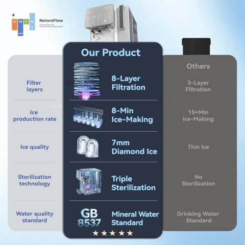 Reverse Osmosis Water Filter Countertop Ice Maker & Cold - Image 6