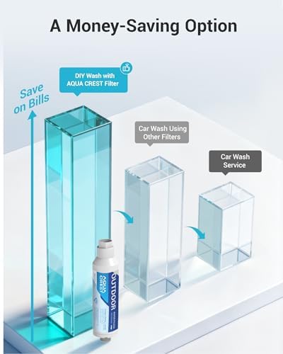 AQUA CREST Hard Water Filter for Hose Car Wash, Reduces Hard Water Spots - Image 4