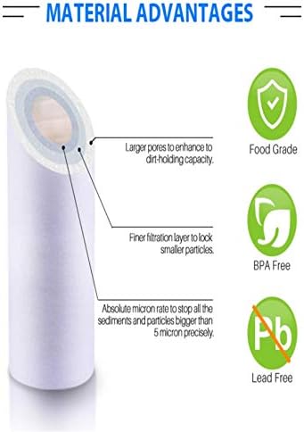 CFS – 8 Pack Sediment Water Filter Cartridges Compatible with 9534-40, EC110 Models – Sediment Filtration – Whole House Replacement Water Filter Cartridge – 1 Micron - Image 2