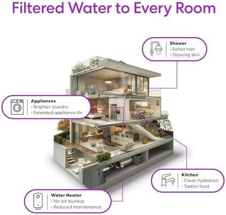 Brio Whole House Water Filter System w/Gauges | 3 Stage Fast-Flow Filtration (Sediment, CTO Carbon Block, Iron & Maganese) 4.5" x 10" Filters | Improves Taste, Protects Home Appliances | 720 GPH - Image 5