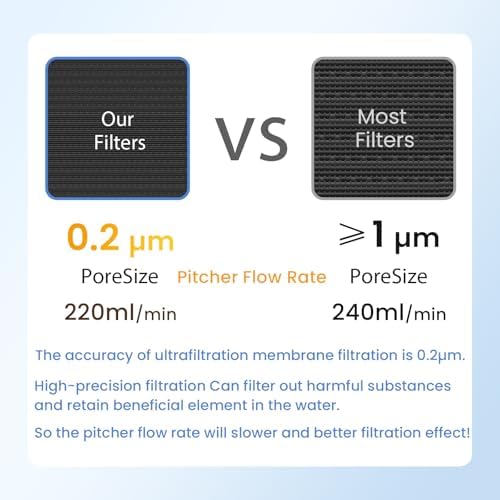 GLACIER FRESH Water Filter Compatible with LifeStraw Pitcher, 3-Pack - Image 5
