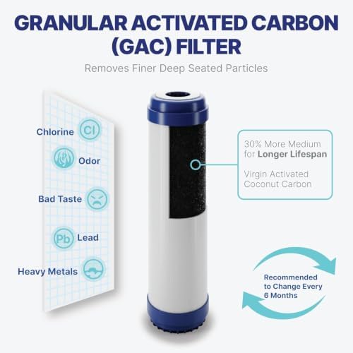 CFS 14 Pc 2 Year RO Filter Kit 100 GPD Membrane for ROES-50 RO-90 F5-75 - Image 5