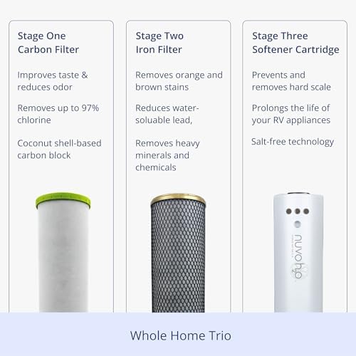 NuvoH2O Replacement Cartridge for Whole Home Manor Trio System, Advanced 3-Stage Citrus Filtered, Salt-Free Water Filter System + Water Softener with Carbon and Iron Filtration – Healthy & Pure Water - Image 5