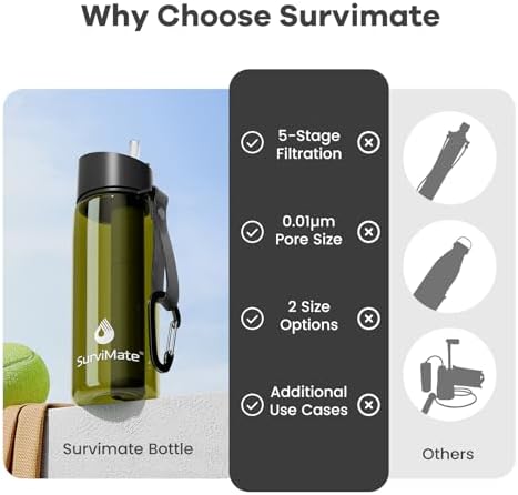 SurviMate 5-Stage 0.01μm Ultra-Filtration Filtered Water Bottle BPA-Free - Image 4