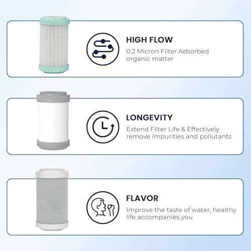 GLACIER FRESH Replacement Filter for GFRVWP03 RV Water Filter System 1 set - Image 3