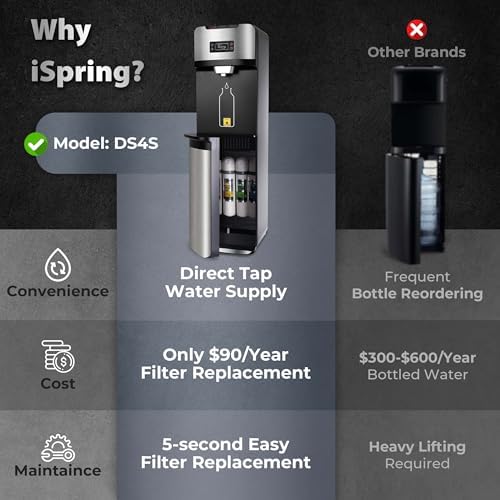 iSpring DS4S Bottleless Water Dispenser - 4-Stage Filtration, Hot/Cold/Room - Image 2