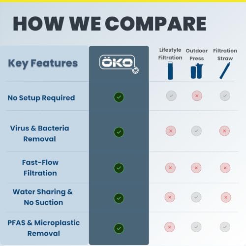 OKO ÖKOH2O Purification Water Bottle with Advanced Filtration, Moss, 33.8oz - Image 4