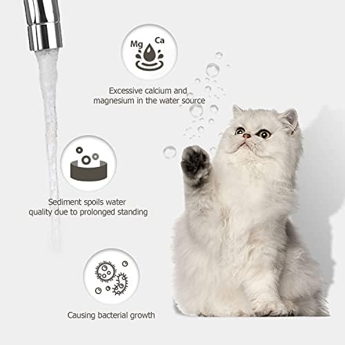PEKTACO Cat Water Fountain Replacement Filters for 3.2L/108oz, 6 Pack - Image 2