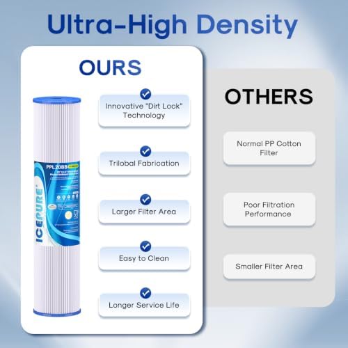 ICEPURE 20" x 4.5" 50 Micron Whole House Pleated Sediment Filter for Well Water,Remove Rust, Replacement Cartridge for ECP5-BB, AP810-2, HDC3001, SPC-45-1005, CP5-BB, ECP1-20BB, S1-20BB,R30-20BB,3Pack - Image 6