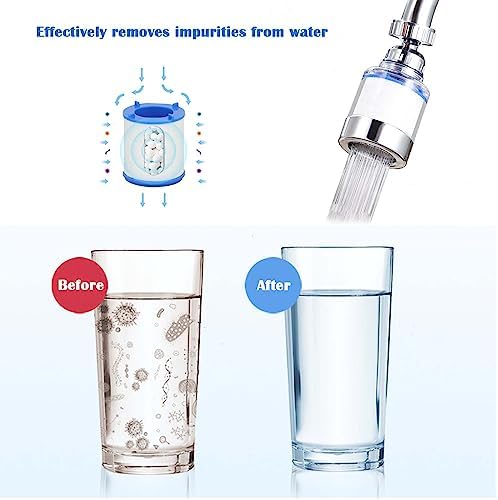 LiXiongBao 360 Rotating Faucet Water Purifier, Chlorine Reduction, Removes Fluoride, Heavy Metals, Softens Hard Water, Easy Installation, 4 Replacement Elements - Image 4