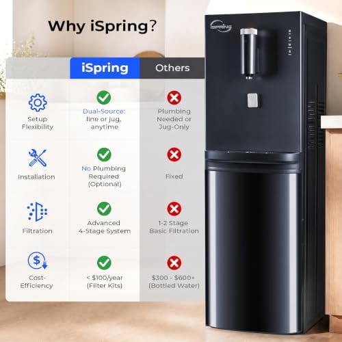 iSpring DSBL4N Dual-Source Water Dispenser – 4-Stage Filtration, Gunmetal - Image 2