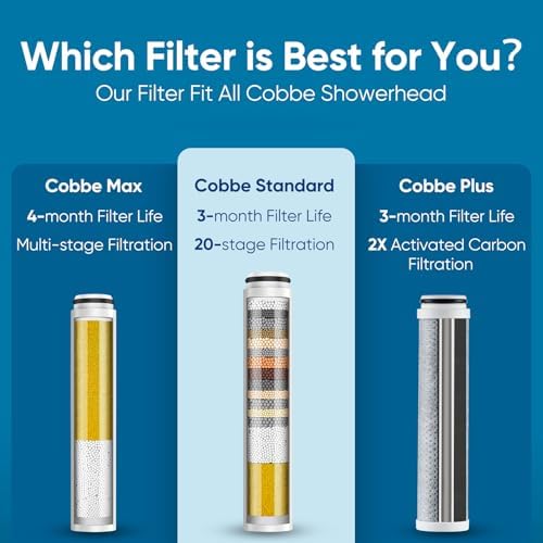 Cobbe 4 Pack Replacement Filters for Handheld Shower Head - Image 5
