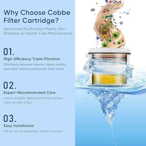 Cobbe Filtered Shower Head, 7 Modes High Pressure Shower Heads Matte Black - Image 2