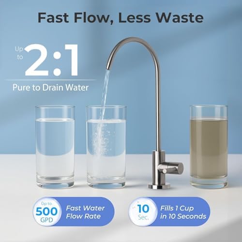 iSpring RO5004F-AK UV Alkaline Reverse Osmosis Water Filter, SGS Tested PFAS and TDS Reduction, 500 GPD Tankless Remineralization RO System Under Sink, Filter Life Monitor, 2:1 Pure to Drain - Image 6