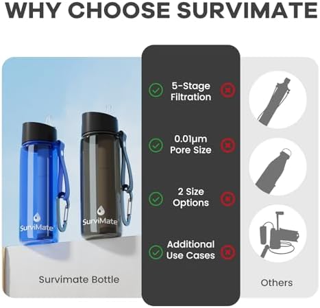 SurviMate Purified Water Bottle for Camping, Hiking, Backpacking and Travel, BPA Free with 5-Stage Intergrated Filter Straw - Image 3