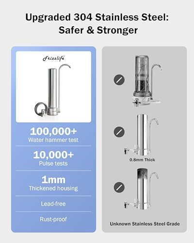 Frizzlife SS99 Countertop Water Filter System, NSF 42&372 Certified 6-Stage Stainless Steel Water Filter for Sink Faucet Reduces 99.99% Lead, Chlorine, Heavy Metals, 8000 Gallons (1 Filter) - Image 5