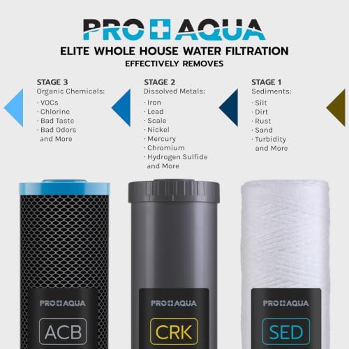 PRO+AQUA Elite Series GEN2 PRO-100-E 3-Stage Whole House Water Filtration System for City & Well Water with Pressure Gauges | Reduces Contaminants, Sediment, Chemicals, Heavy Metals, with 1” Ports - Image 4