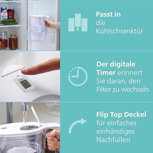 Philips - Water Filter jug + 4 Replacement Filter cartridges Softening + Up to 50% Reduction in Water Hardness, Fast Flow, White, 2.6 litres, Electronic Timer (Packaging May Vary) - Image 6