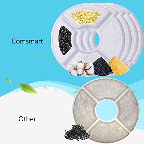 Comsmart Pet Fountain Filter Set, 3 Triple Filtration System Replacement Cat Water Fountain Filters for Round 81oz/2.4L Automatic Pet Fountain Cat Water Fountain (Pack of 8) - Image 4