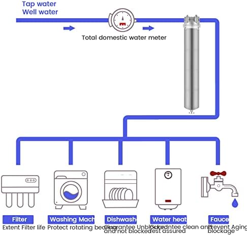 NSF/ANSI 42 Stainless Steel Whole House Water Filter Housing, 20" x 2.5" Sediment Water Filter System for Heavy Duty, Well & City Water, 3/4" NPT Port, Drain Valve Style A(Wing) - Image 5