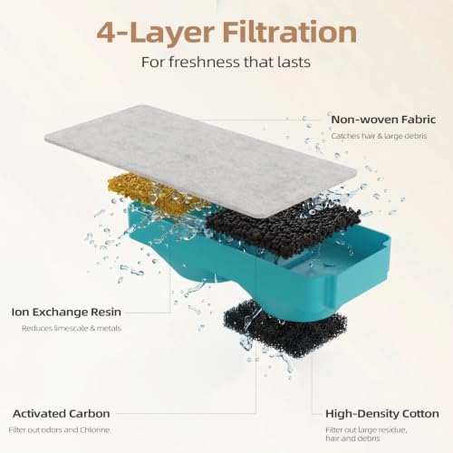 Cat Water Fountain Filter Replacement(3 Filters + 3 Sponges) - Image 3