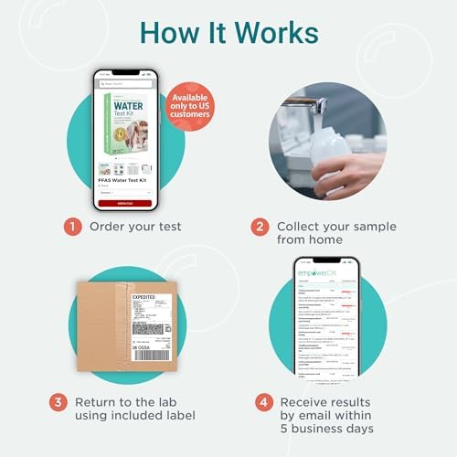 empowerDX PFAS Water Test | All Drinking Water | 25+ Forever Chemicals Tested Like PFOA & PFOS | Easy, At-Home Kit, All Fees Included | EPA & NELAP Certified | Results in 5 Days - Image 5