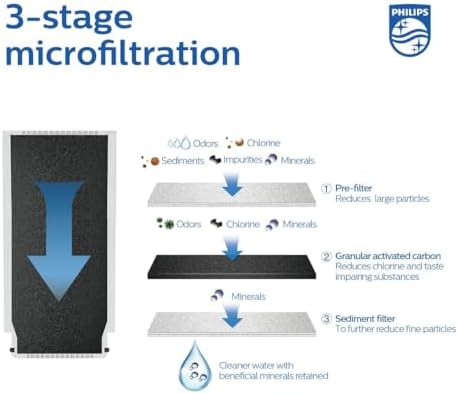 Philips Replacement Filter - Image 4