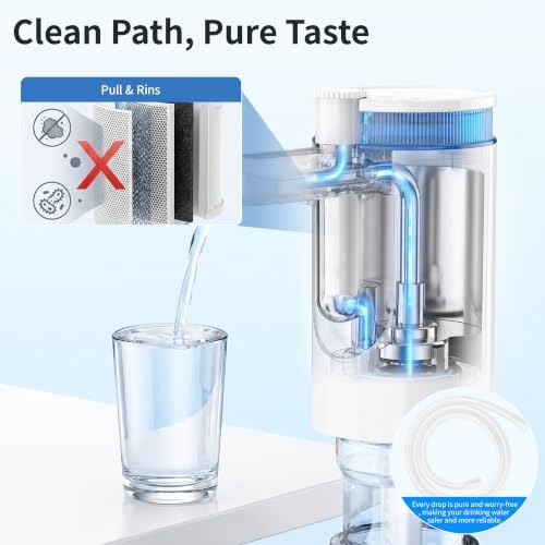 Portable Rechargeable Water Pump for 2/3/5 Gallon Jug, 6 Modes for Camping - Image 4