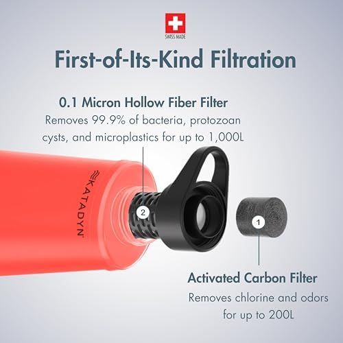 Katadyn BeFree 1L Lightweight Collapsible Water Filter Bottle for Outdoors - Image 3